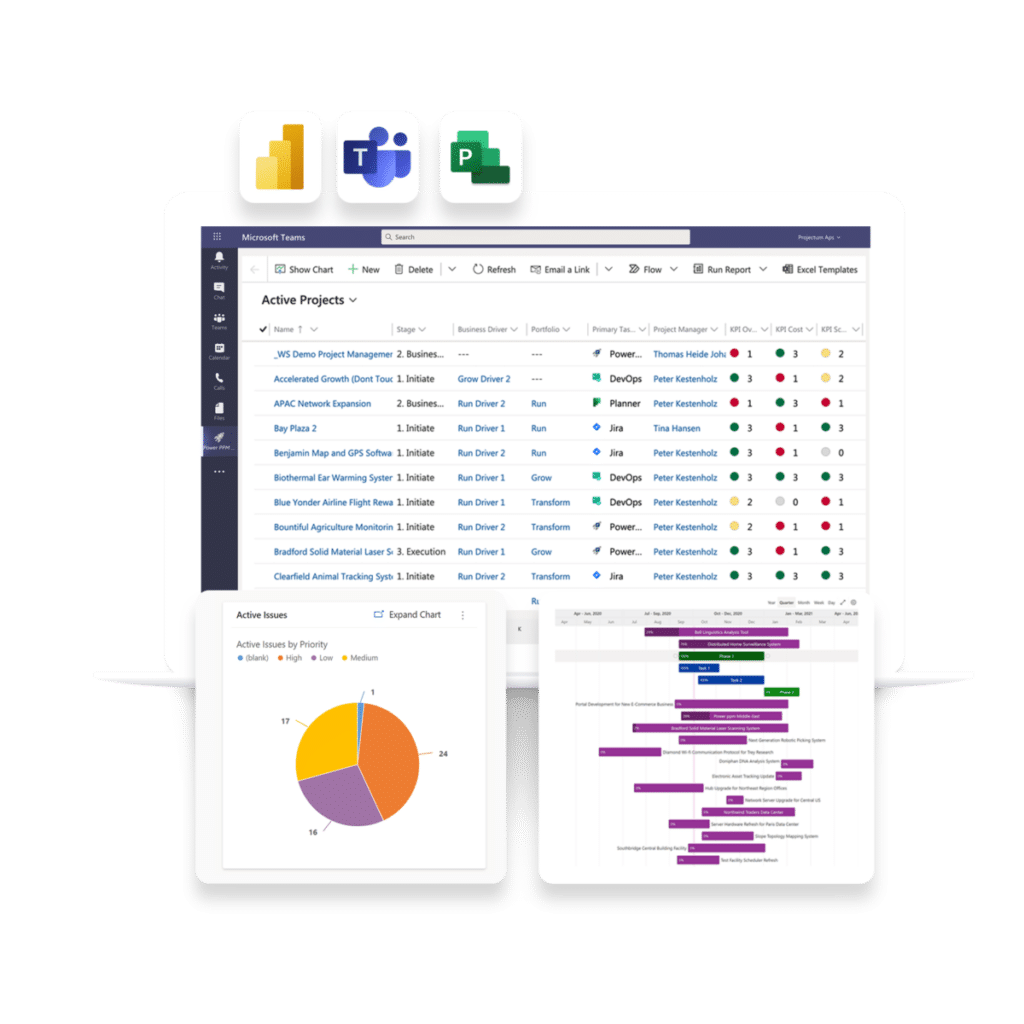 Projectum Power PPM - innobit ag