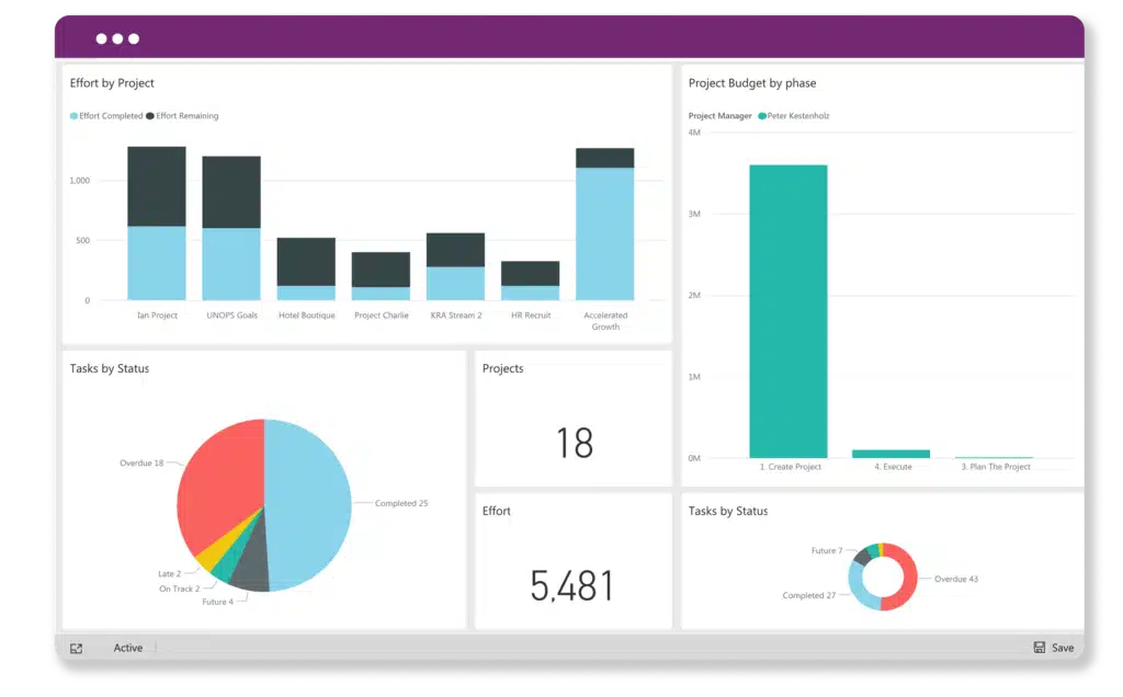 Reporting ppm - innobit ag