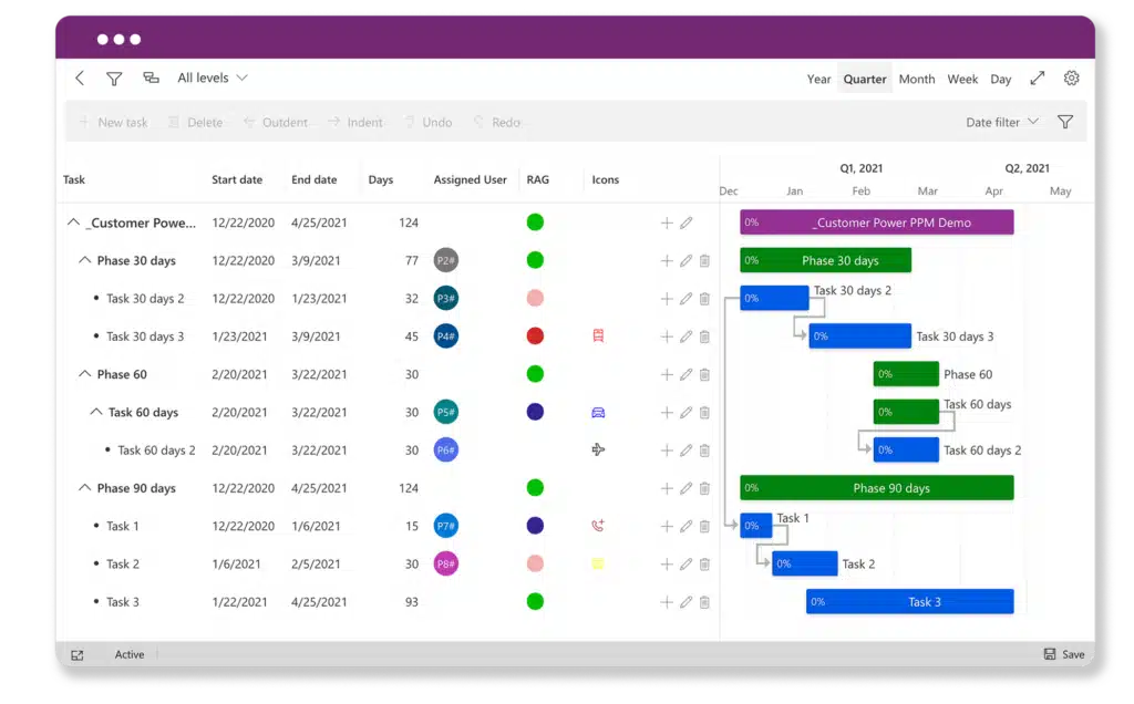 Timelines - innobit ag