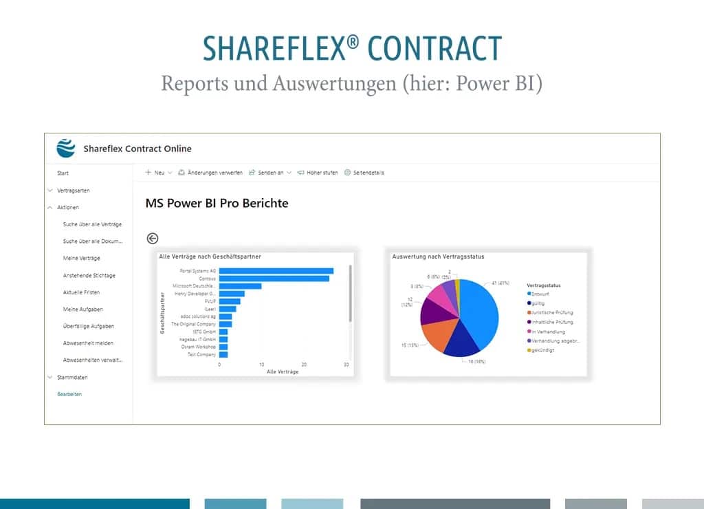 contract-reports-power-bi - innobit ag