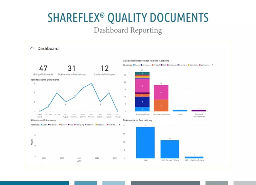 quality-reporting-22 - innobit ag