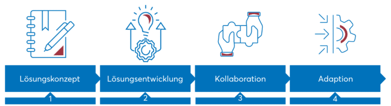 EuH Success Story 2 innobit ag